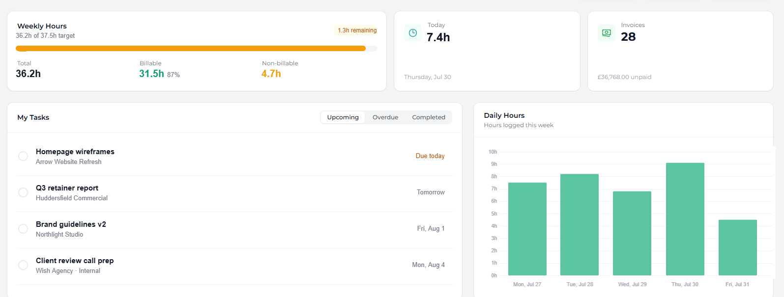 Weekly hours detail from the Wisdom dashboard